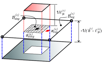 Weak discontinuity mode. Elemental regularized dipole function ζ\mathcalSh(e),lμ(e).