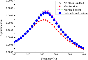 Draft Wang 307539402-image81.png