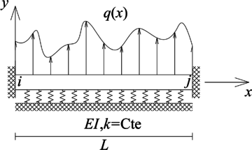 Carga distribuida arbitraria.