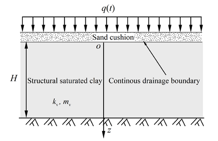 Review 399419094854 1850 Fig.1.png
