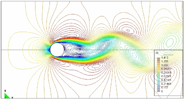 Velocity field after two refinement steps. Equidistribution of global error