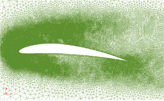 Mesh obtained after two refinement steps using the equidistribution of the global error