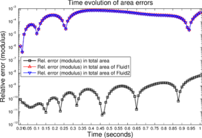 Draft Samper 536119838-fig ex3 umesh tri grid 24 12 unsteady2 rho diff vol err mod.png
