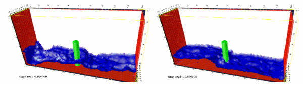Evolution of a water column within a prismatic container including a   vertical cylinder.
