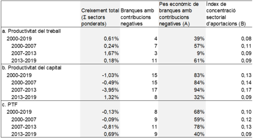 Review 777968293428 4888 Taula3.png