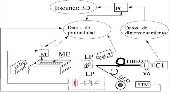 Draft Gonzalez-Barbosa 236306777 2176 esquema.jpg