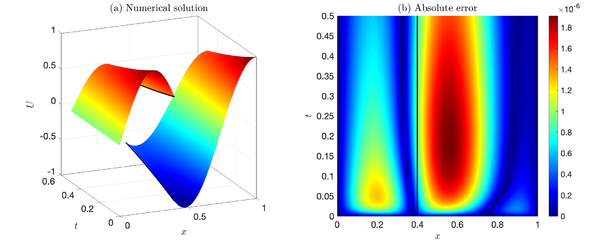 Numerical solution and absolute error of Example 6 using N = 40, x_α=0.4 for tퟄ[0,0.5].