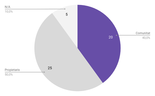 Espelt 2018a-image15.png