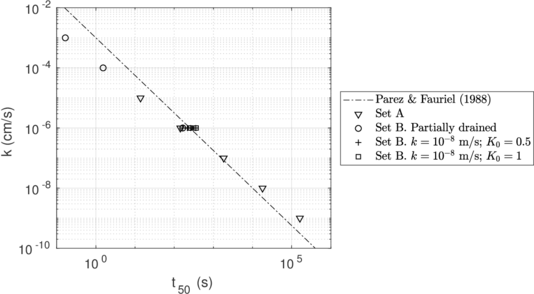 Comparison of numerical results with [181] correlation.