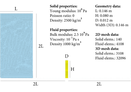 Collapse of a water column on a deformable membrane. Initial geometry and problem data.