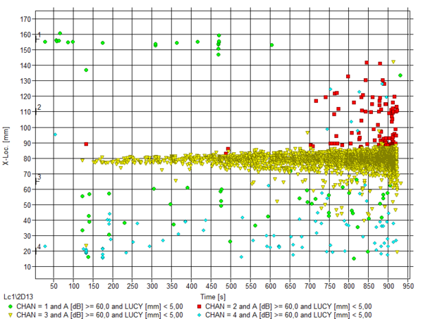Zurbitu et al 2021a-image14-c.png
