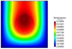 Contour Fill of Temperatures