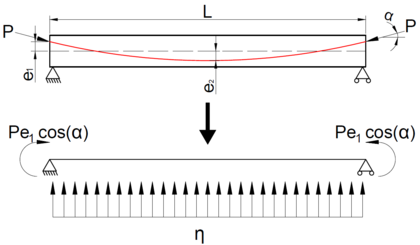 Scheme of the problem to be solved analytically