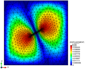 Resulting mesh-movement in case of a Laplacian mesh-updating procedure with constant and adaptive conductivity - Note the difference in how the mesh is moved in spots with large or small deformations.