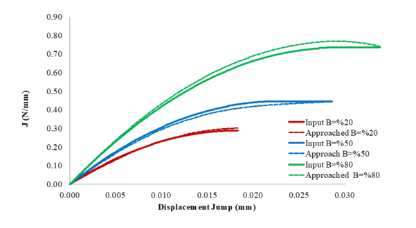 Arratibel et al 2021a 5309 arratibel fig6.png