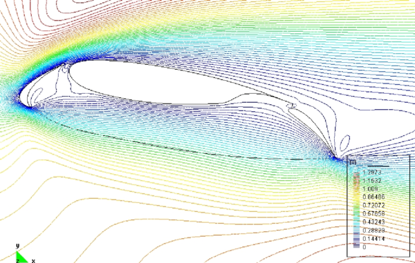 Velocity field obtained after five refinement steps