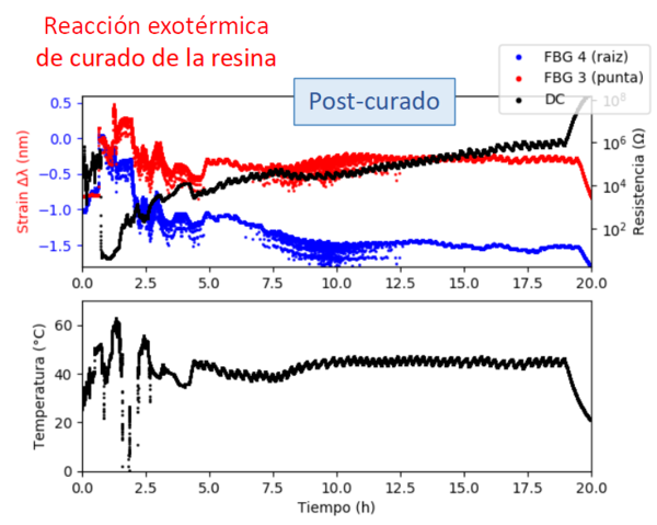 Gonzalez-Castro et al 2022a 7706 castro fig8.png