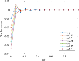 Draft Content 325409517-monograph-displacement.png