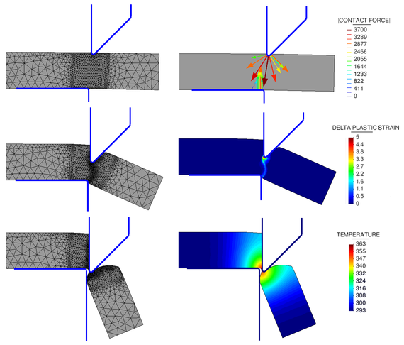 Cutting process. Results at the onset,  the middle and  the end of the process using a single cutter. Nodal forces are expressed in Newtons and the temperature in Kelvins.