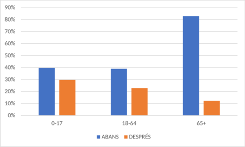 Patxot et al 2018a-image6.png