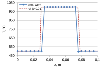Draft García-Espinosa 370675429-temper comparison 00s.png