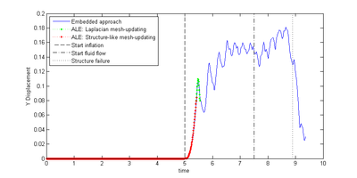 Draft Samper 908356597-monograph-D54 inflatableMembrane YDisp.png