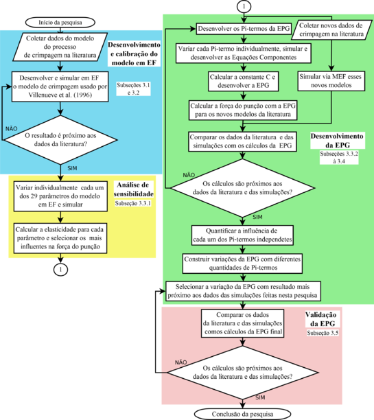 Fluxograma detalhado da metodologia.