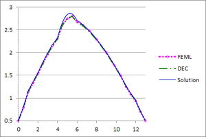 Esqueda et al 2020a-Fig 24 HuevoTempCrossSection01.png