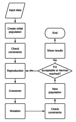 Review 568834497267 1925 flow-chart.png