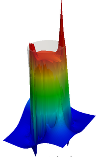 Zero Gravity test with a mesh of  1/h=40. Analytical pressure is shown in grey.