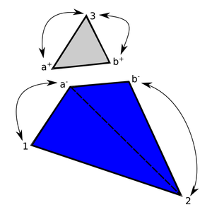 Constraints on virtual nodes in a discontinuous element formulation