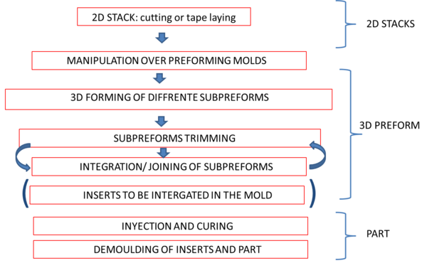 Mezzacasa et al 2021a-image19.png