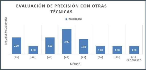 Cano-Rodriguez et al 2018a 1655 tuberia.jpg
