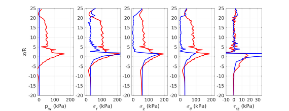 Draft Content 325409517-monograph-aTotalStress smooth Drained vs Undrained.png