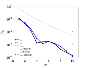 Draft Samper 307425316-monograph-exact error with sinus min t w=2pie-05 max tw=2pi single.png