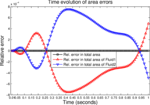 Draft Samper 536119838-fig ex3 umesh tri grid 24 12 unsteady2 rho diff vol err.png
