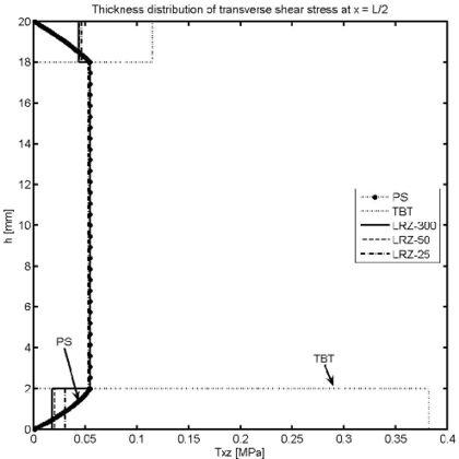 Draft Samper 624436055-test-Fig14c.png