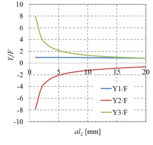Justo et al 2017a-image21.png