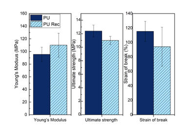 Barras de mecanicas PU05 matcomp.jpg
