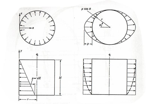Sistema de referencia para láminas cilíndricas.