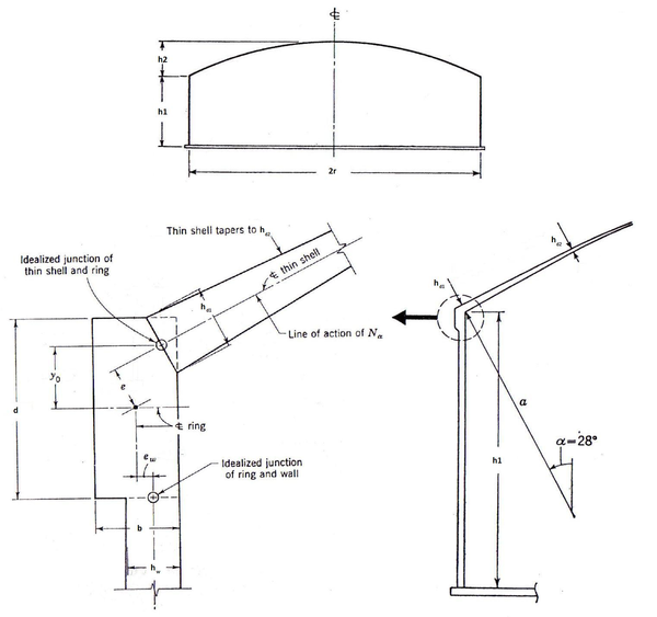 Ejemplo de aplicación cúpula conectada a anillo circular