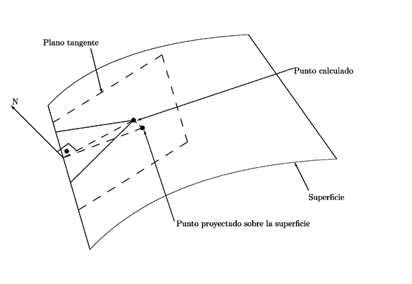 Cálculo del punto óptimo del nuevo elemento a generar.