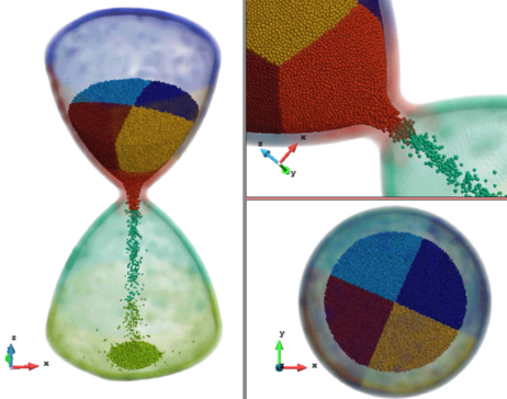 The partitions evolve as the simulation evolve to keep an optimal balancing