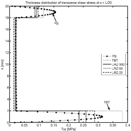 Draft Samper 624436055-test-Fig14a.png