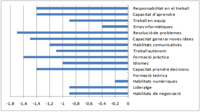 Review Alvarez 2018a 3425 graph7.png