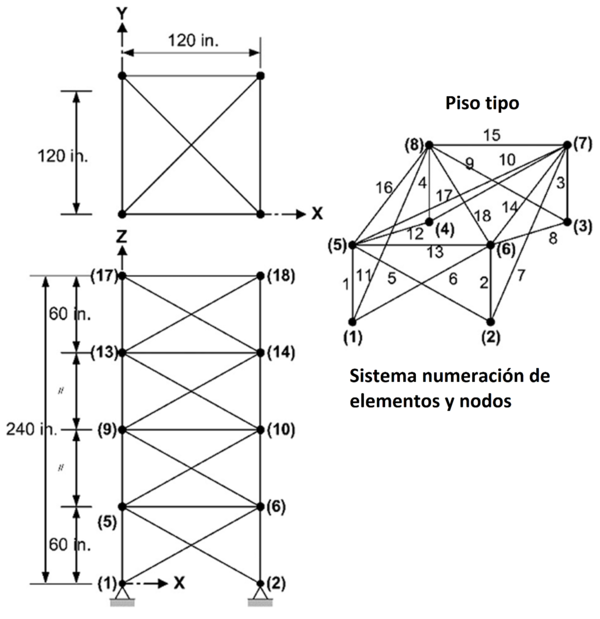 Review Millan 2018a-image3.png