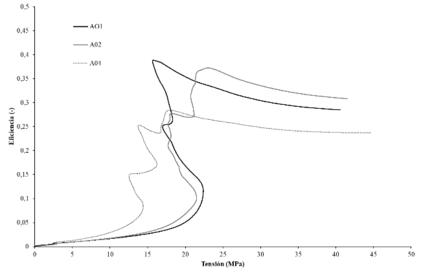 Aurrekoetxea et al 2021a-image25.png