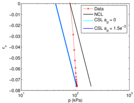Draft Content 325409517-monograph-Triaxial EPPlane m.png