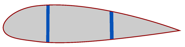 Draft Samper 118254298-AirfoilComponentsPlot.png