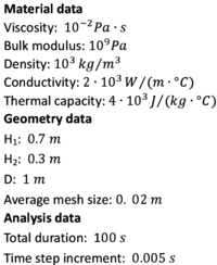 2D sloshing of a fluid in a heated tank. Initial geometry, problem data, thermal boundary and initial conditions.
